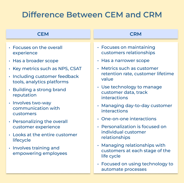 Difference Between CEM and CRM