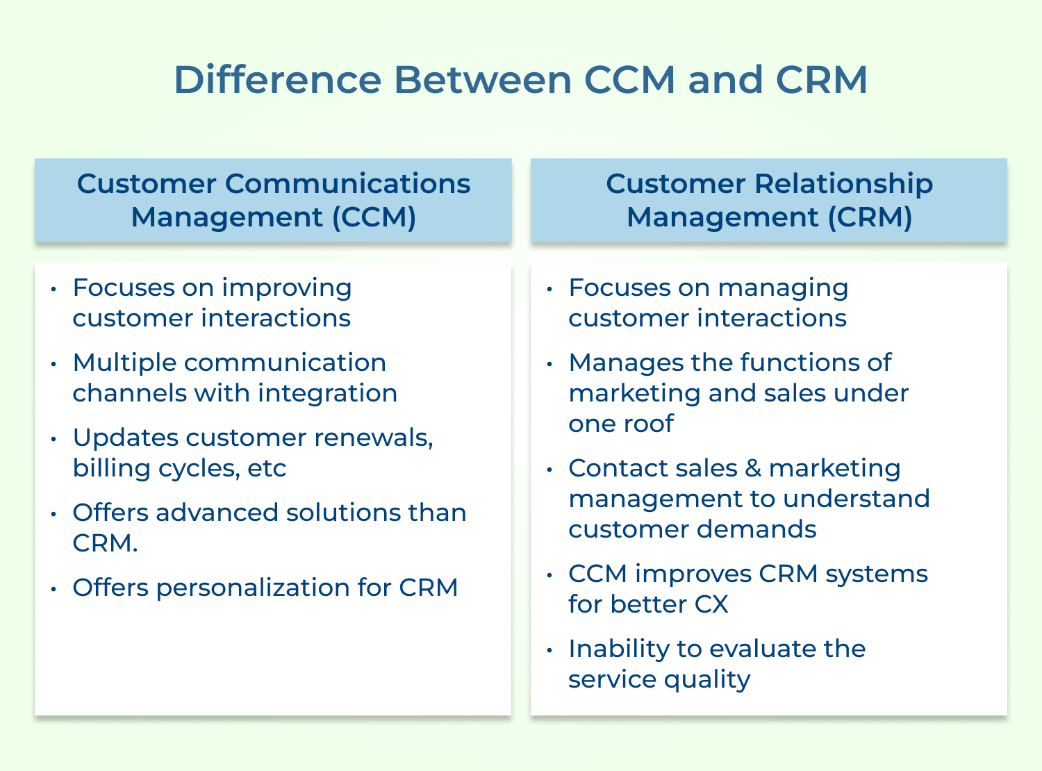 Difference between CCM and CRM