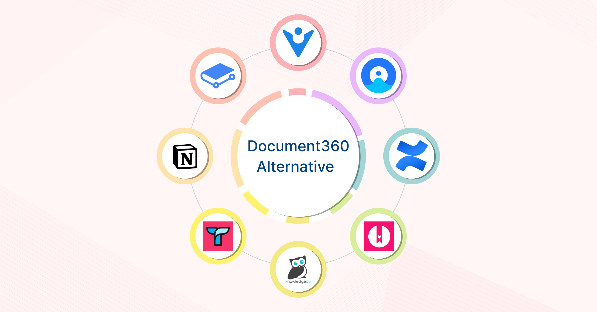 Document360 Alternatives Document360 Alternatives