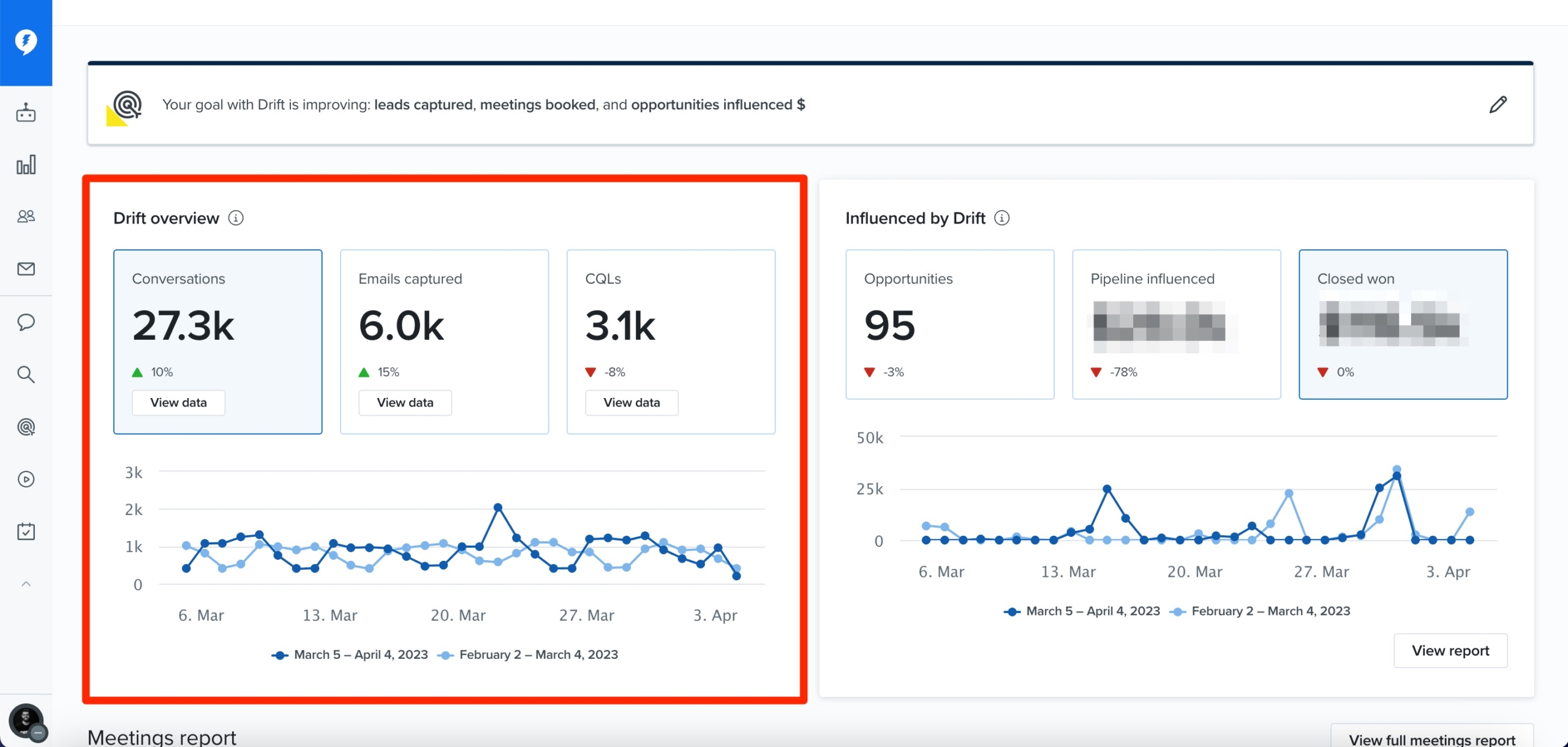 Drift Live Chat Dashboards