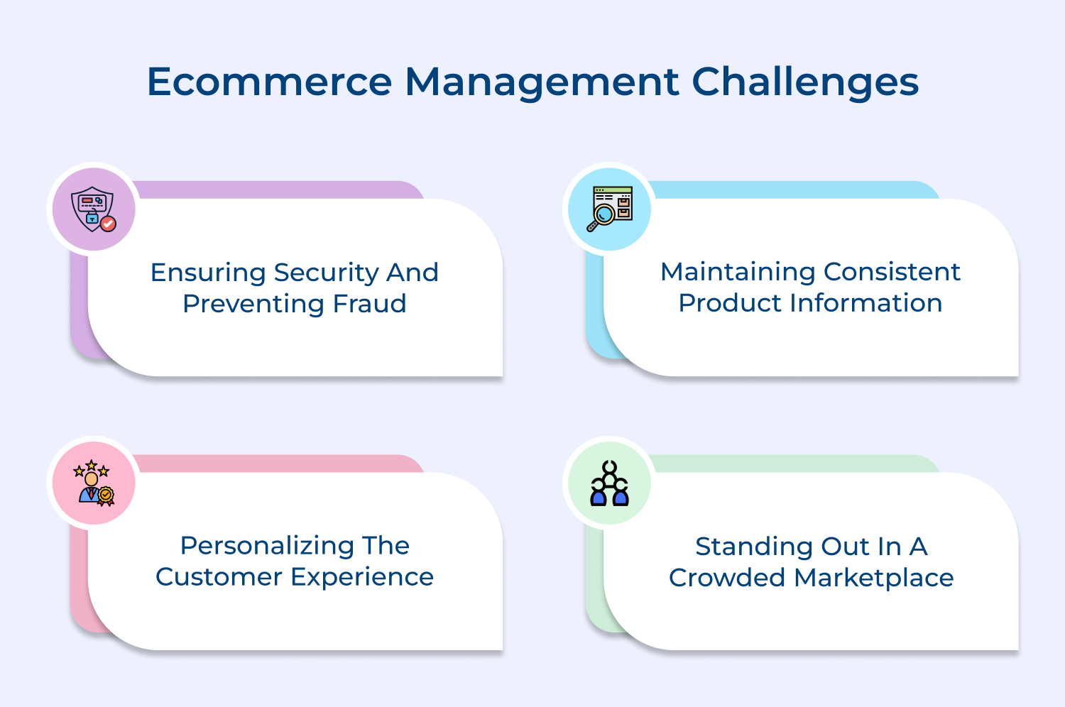 Ecommerce management challenges