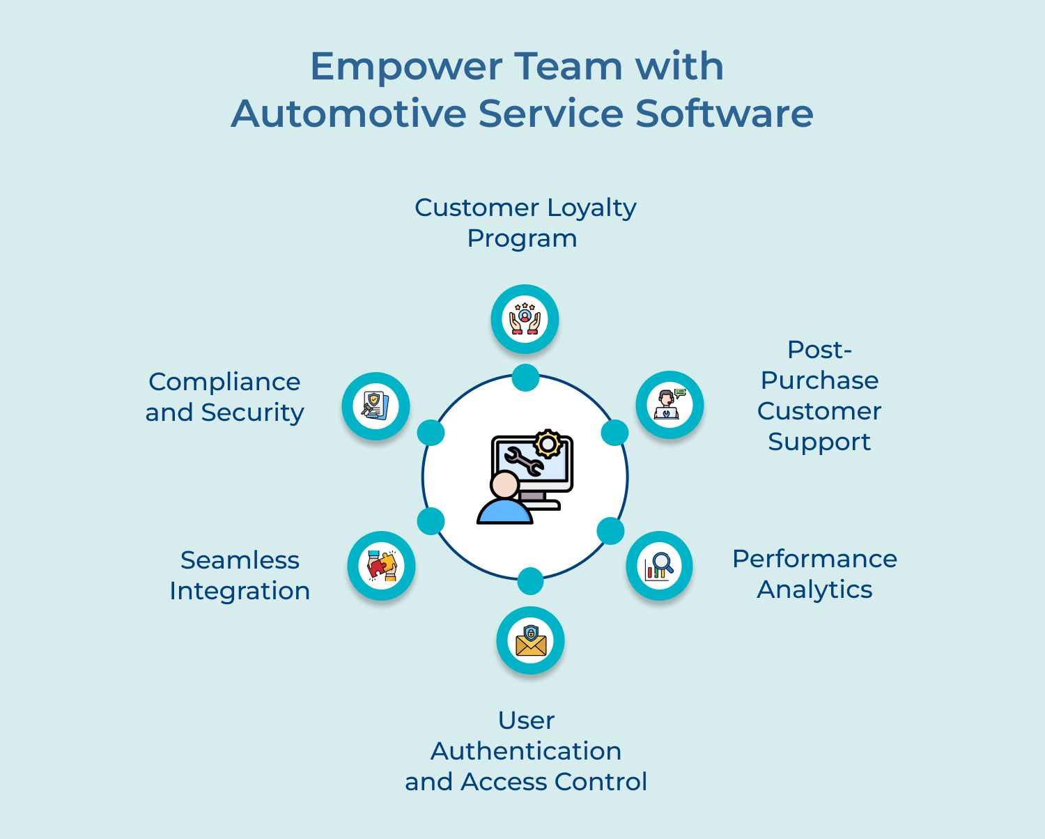 Empower Team with Automotive Service Software