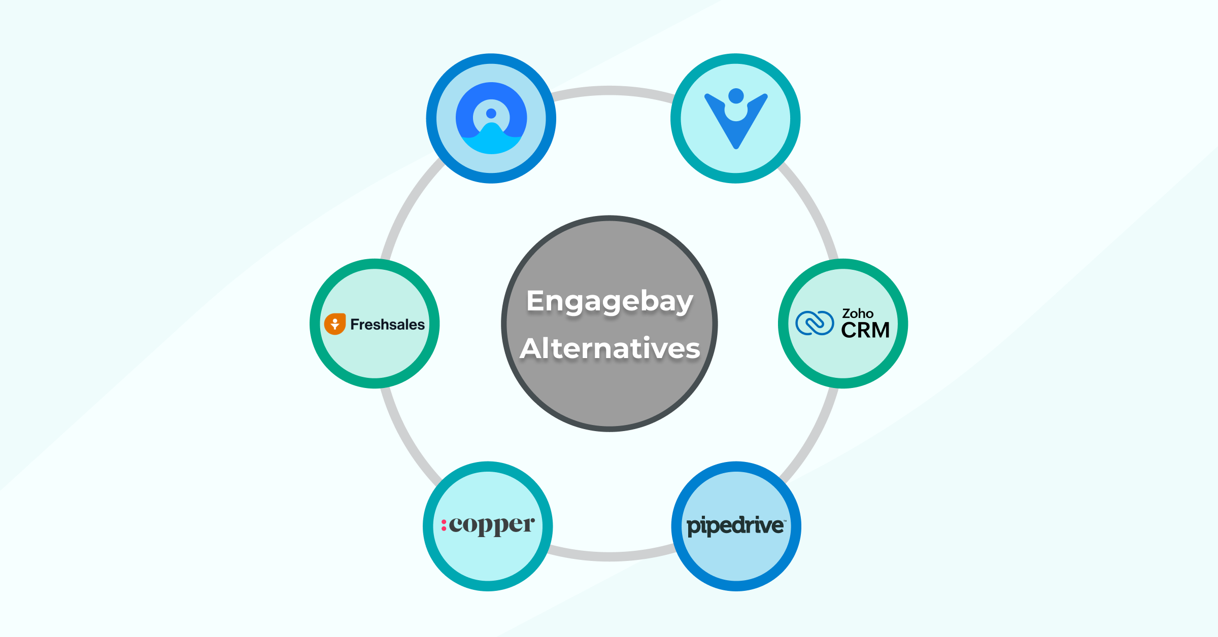 Engagebay alternatives