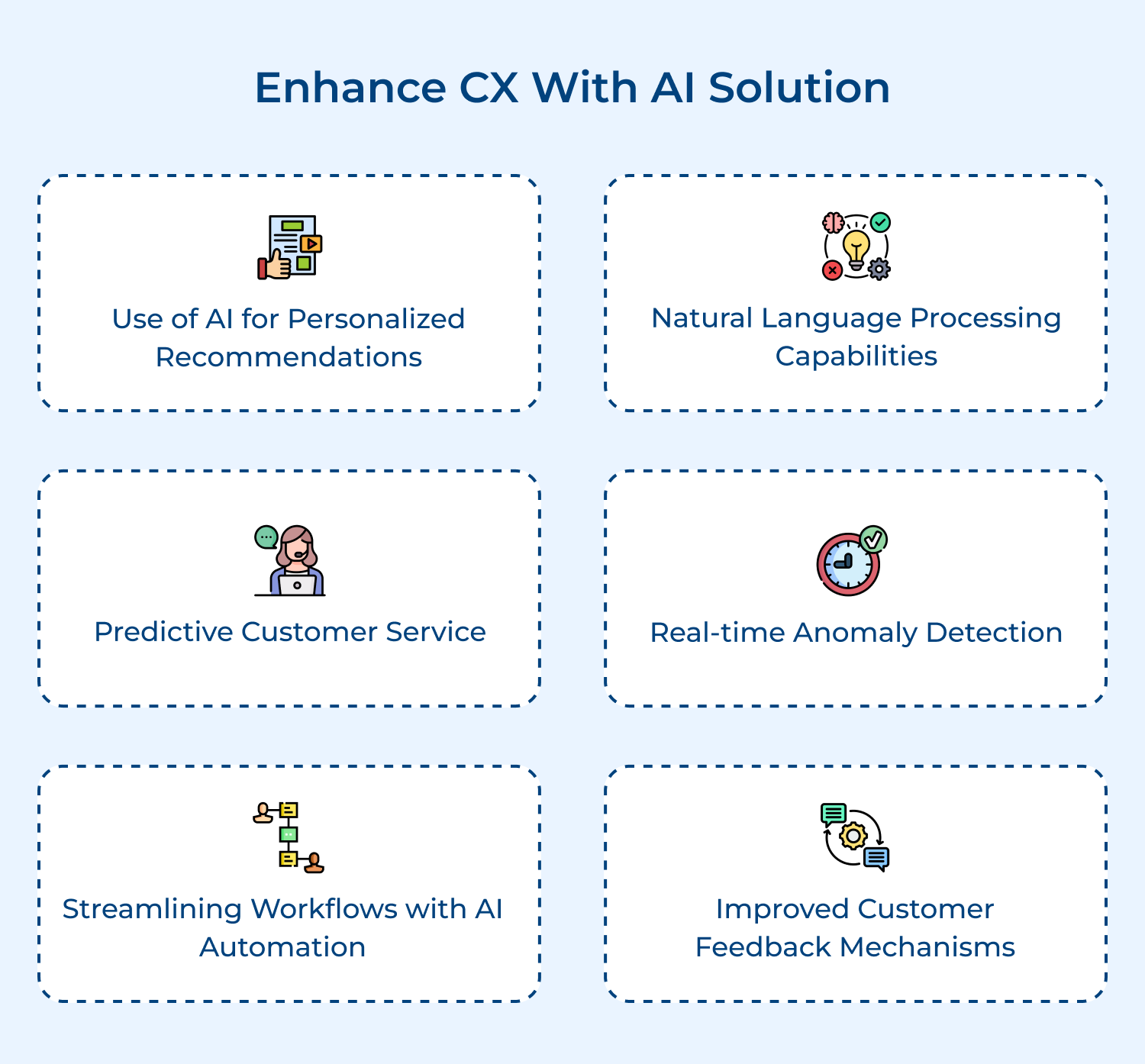 Enhance CX with AI solution
