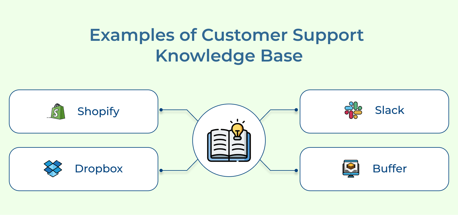 Examples of Customer Support Knowledge Base