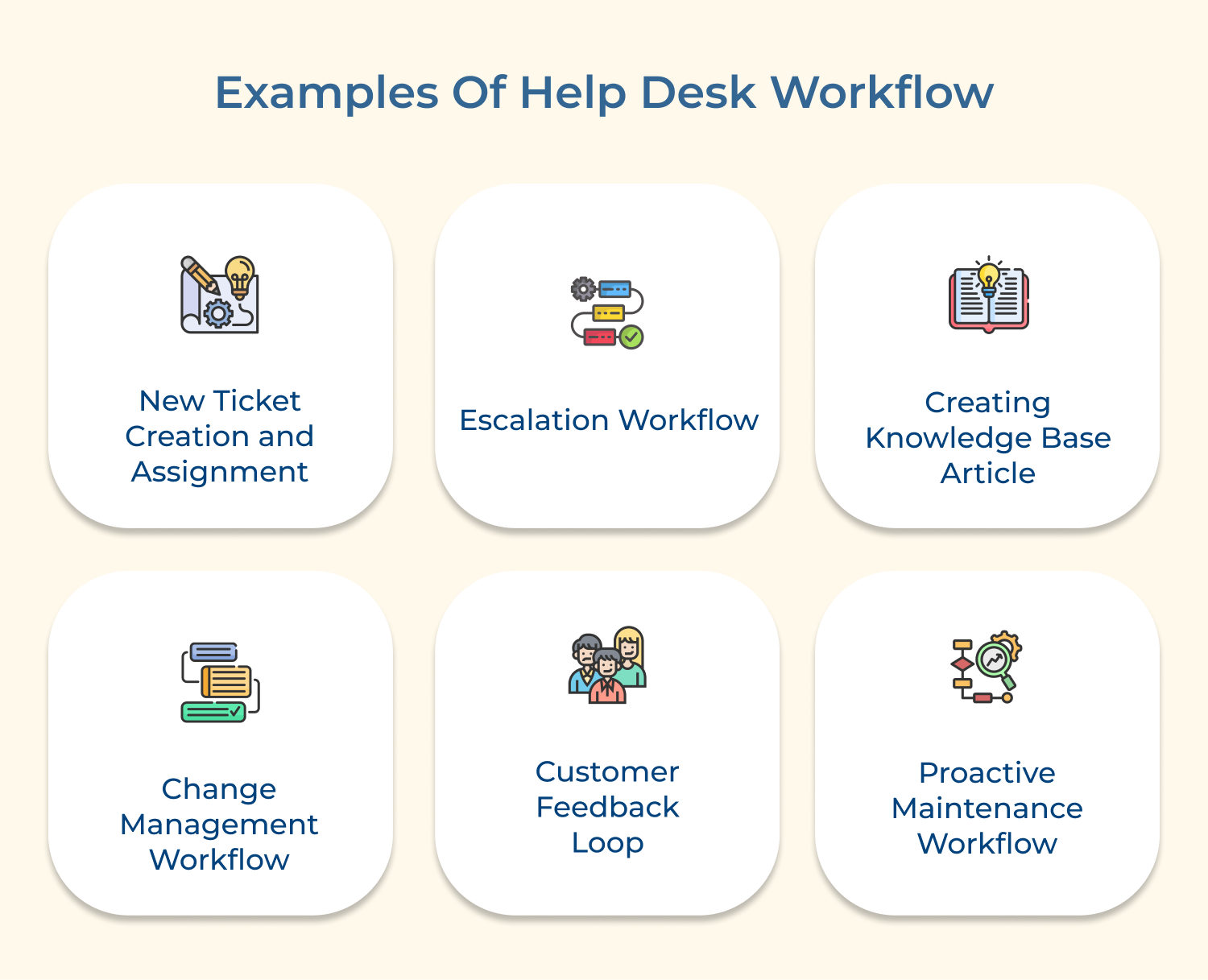 Examples of Help Desk Workflow