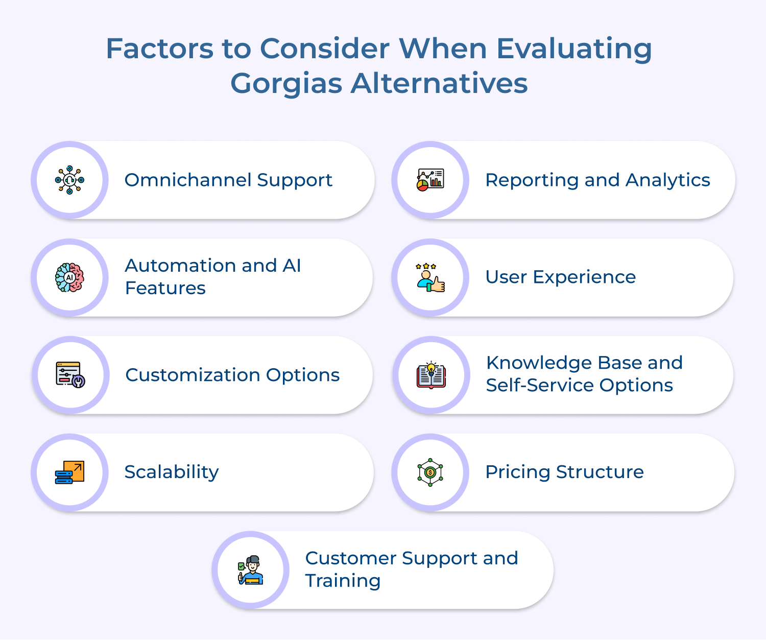 Factors to Consider When Evaluating Gorgias Alternatives 