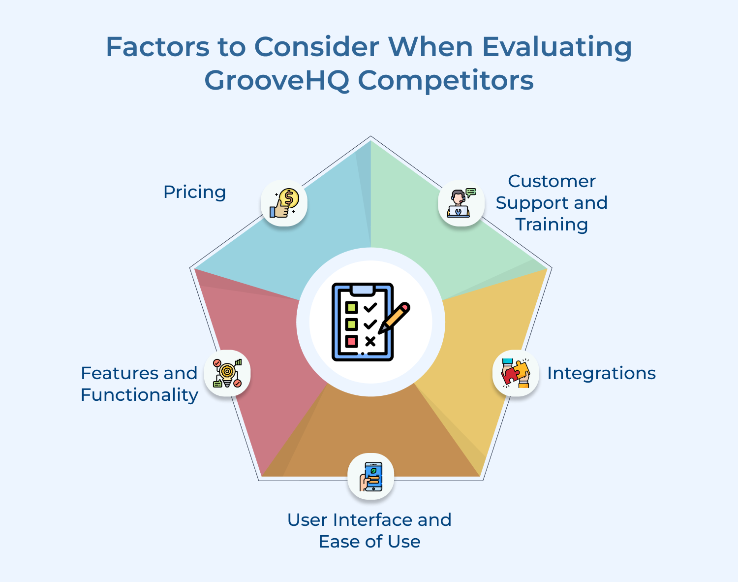 Factors to Consider When Evaluating GrooveHQ Competitors