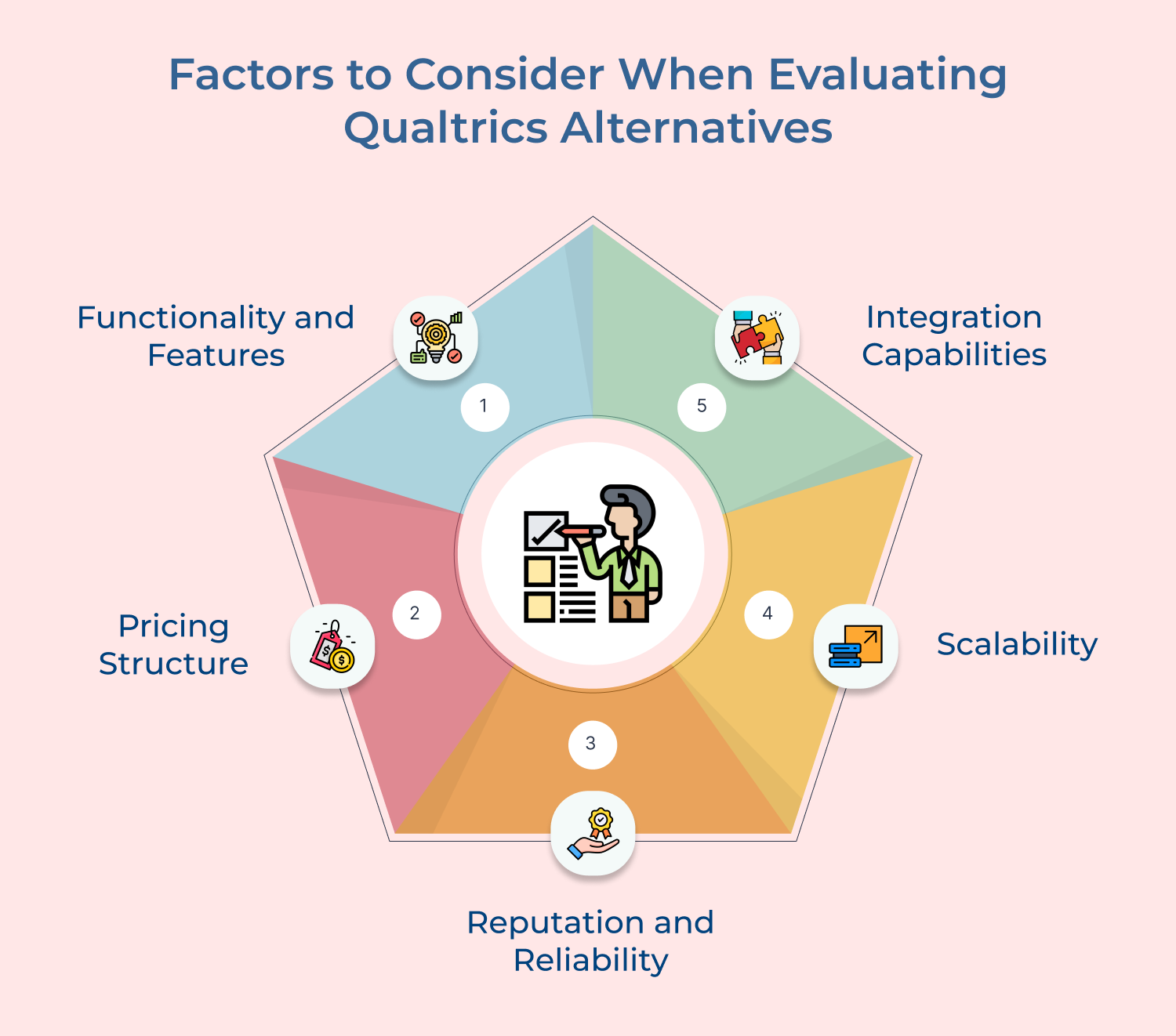 Factors to Consider When Evaluating Qualtrics Alternatives