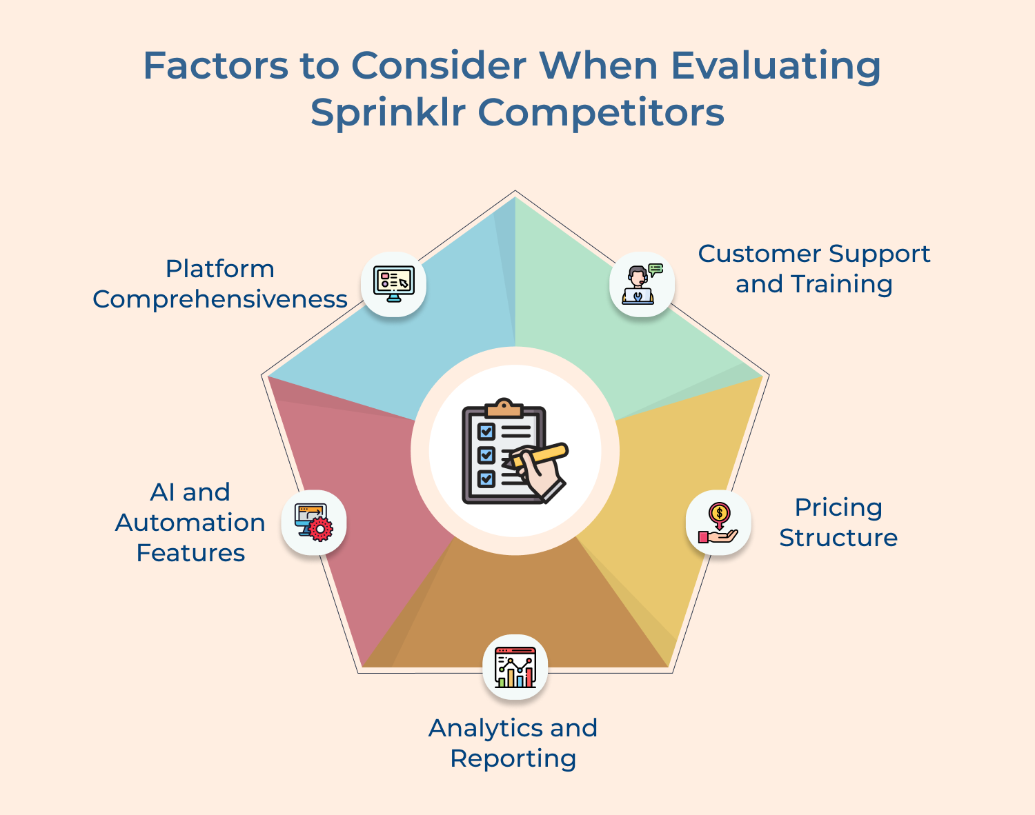 Factors to Consider When Evaluating Sprinklr Competitors
