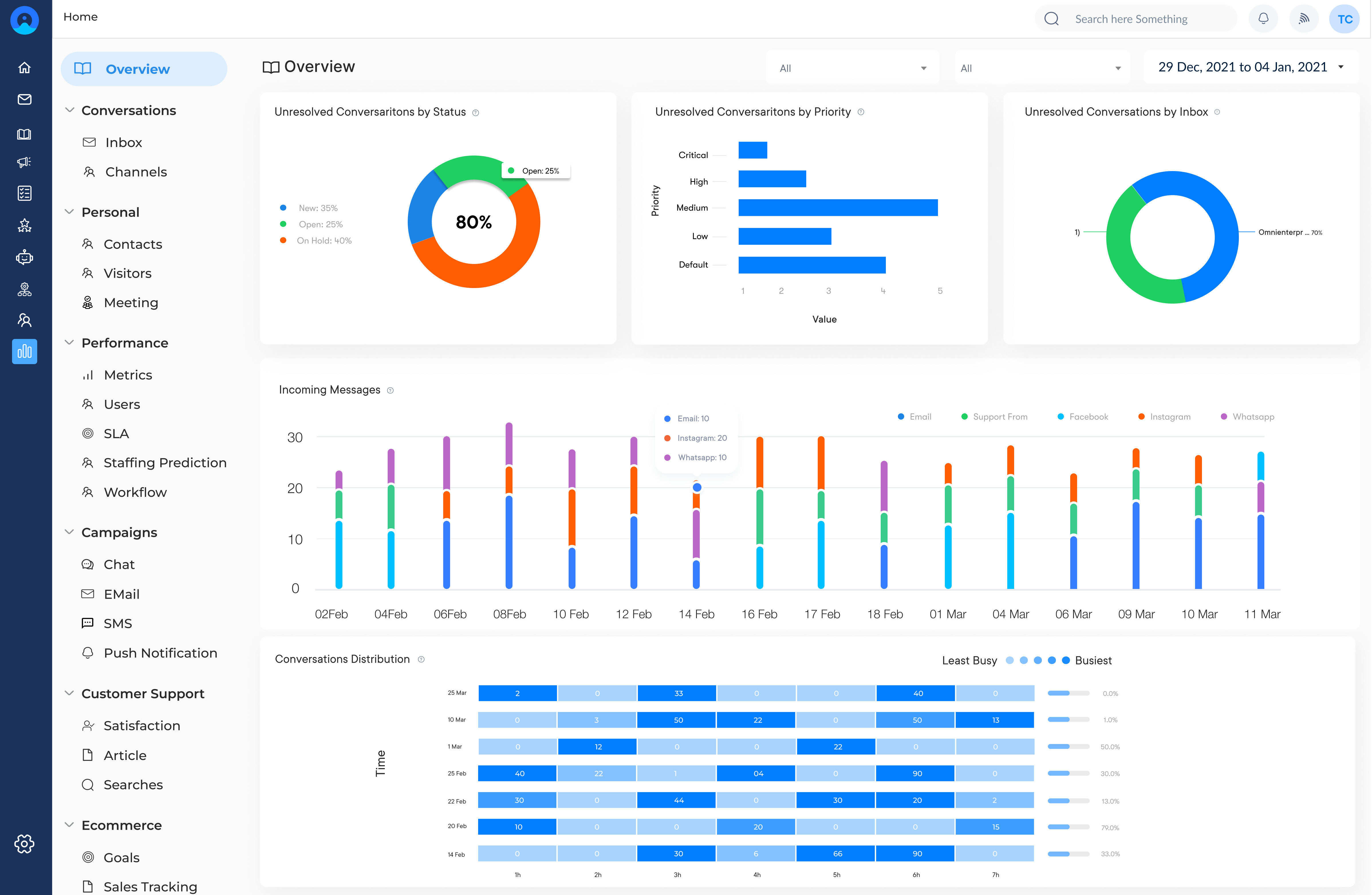 Features -Customer Service Analytics