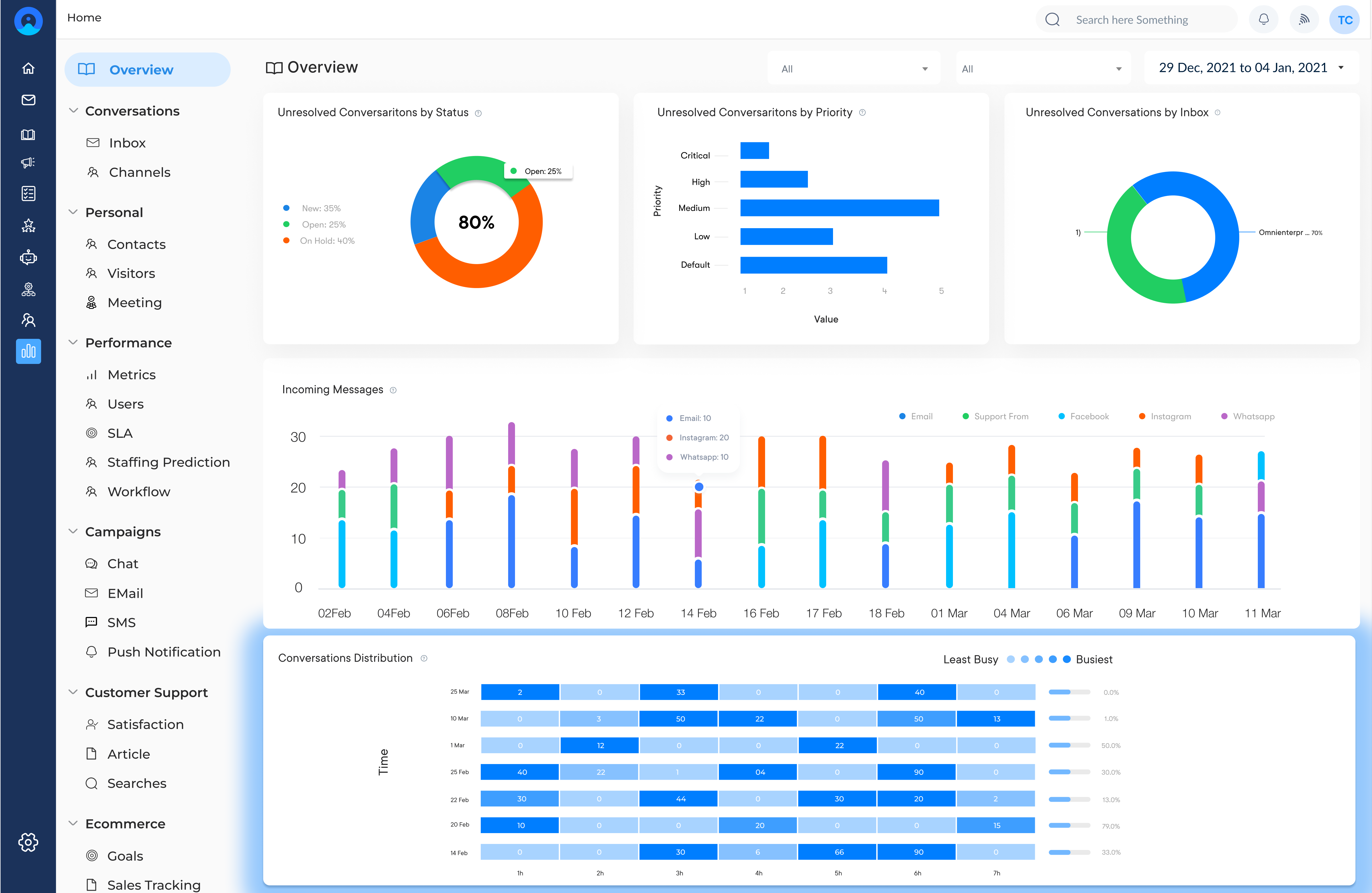 Features - helpdesk Workflows