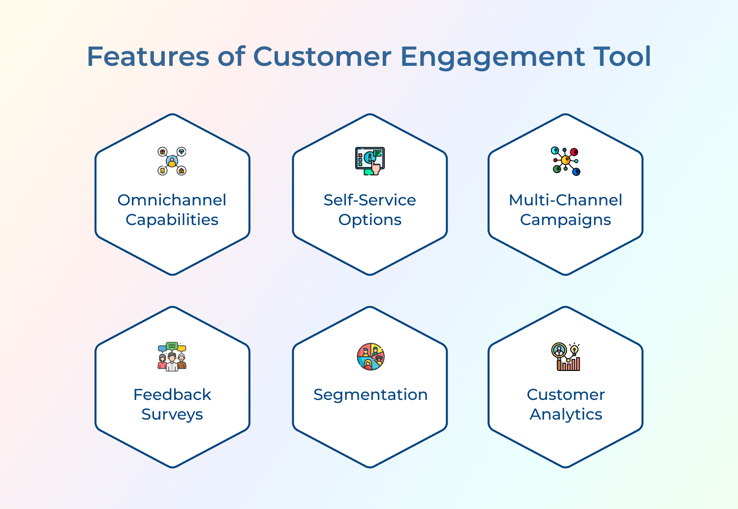 Features of Customer Engagement Tool