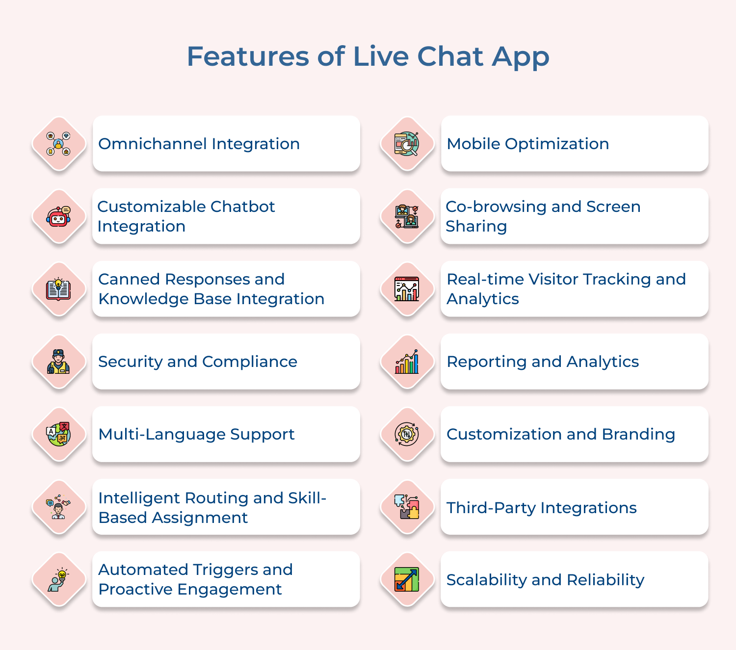 Features of Live Chat App