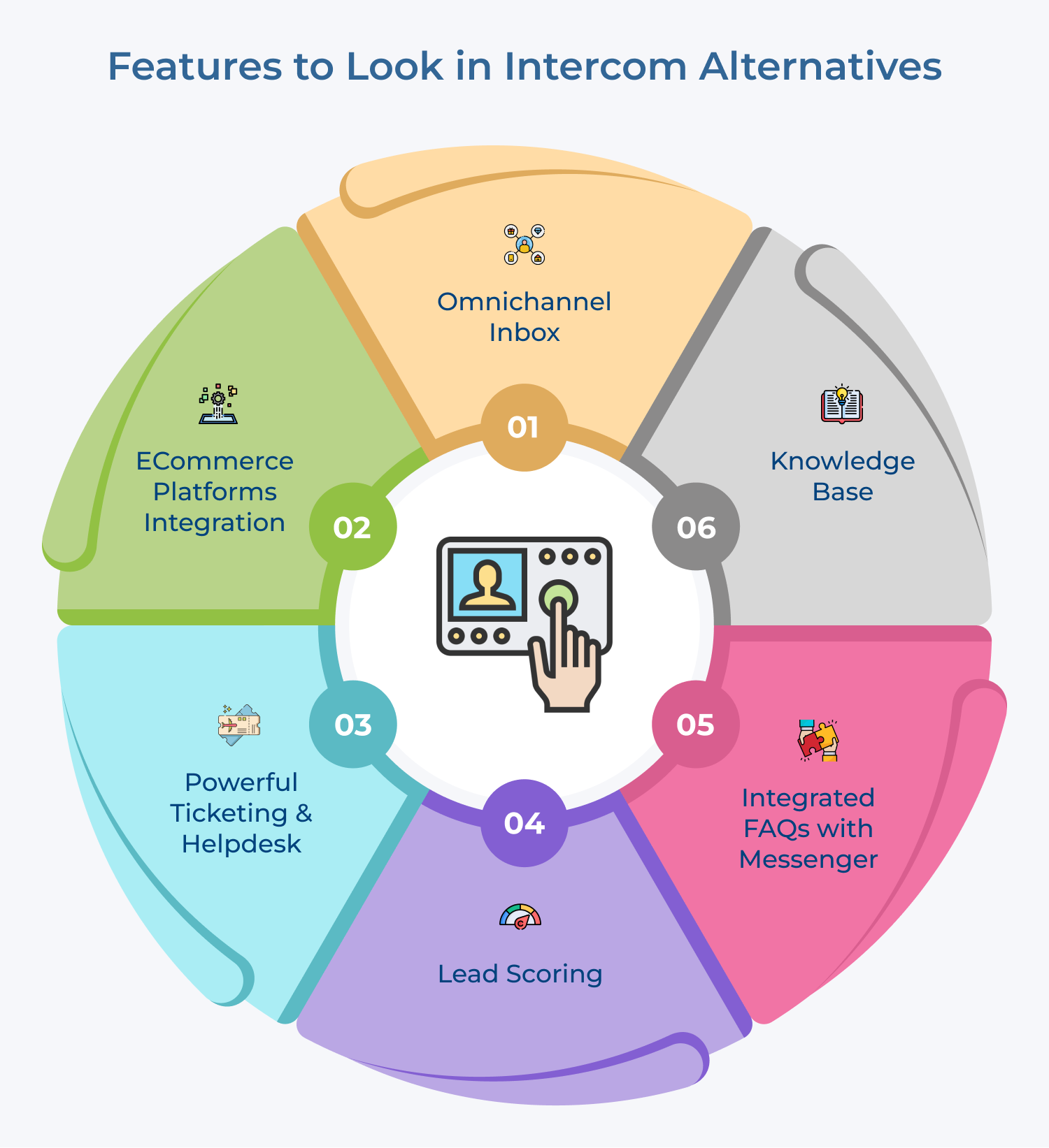 Features to Look in Intercom Alternatives