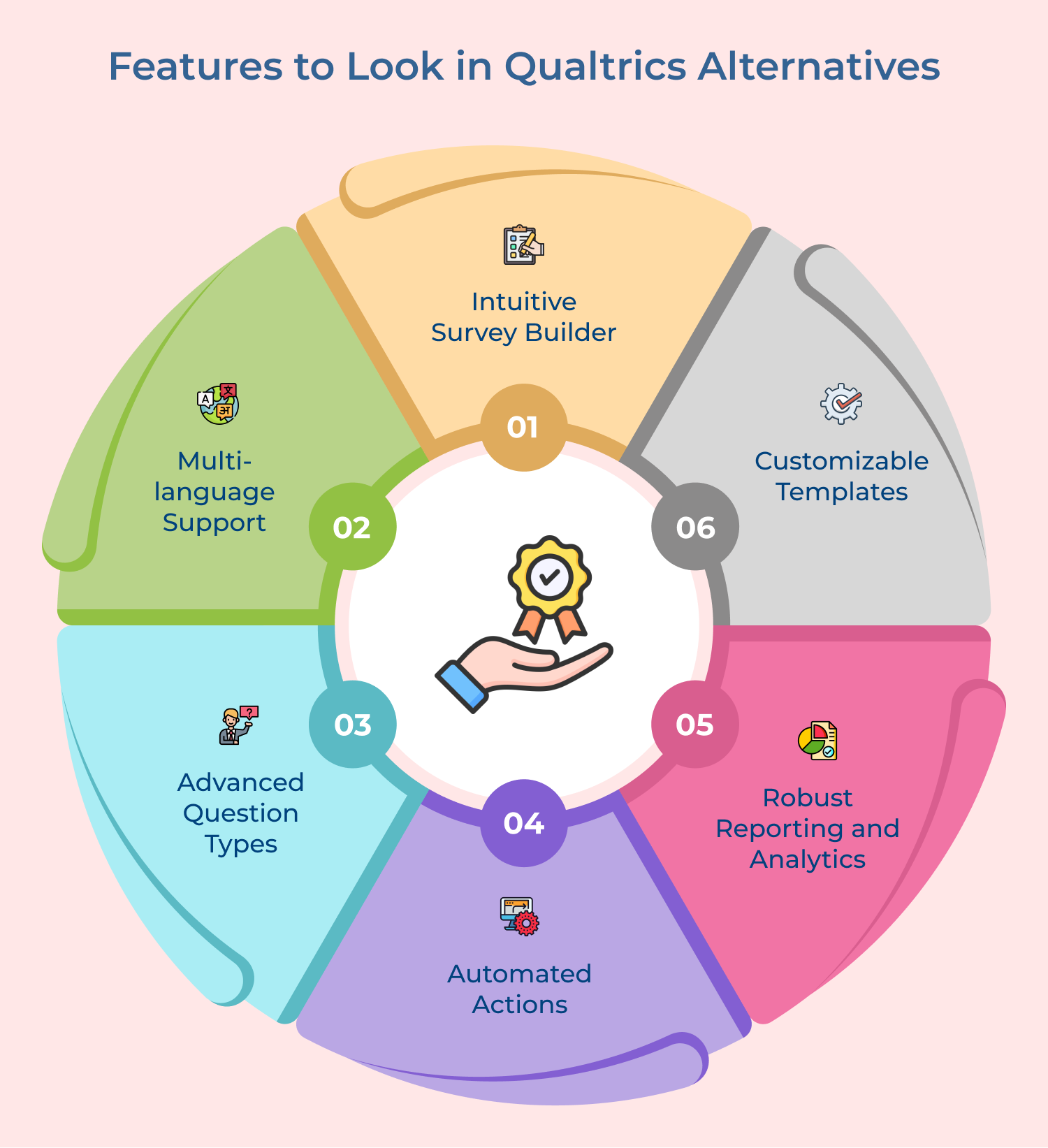 Features to Look in Qualtrics Alternatives