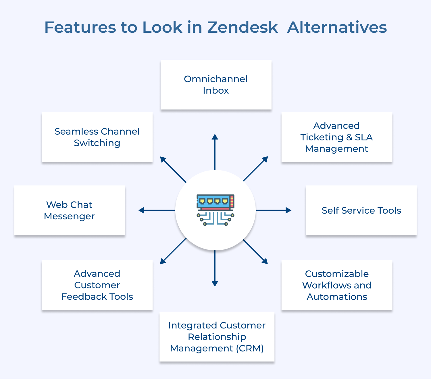 Features to Look in Zendesk Alternatives