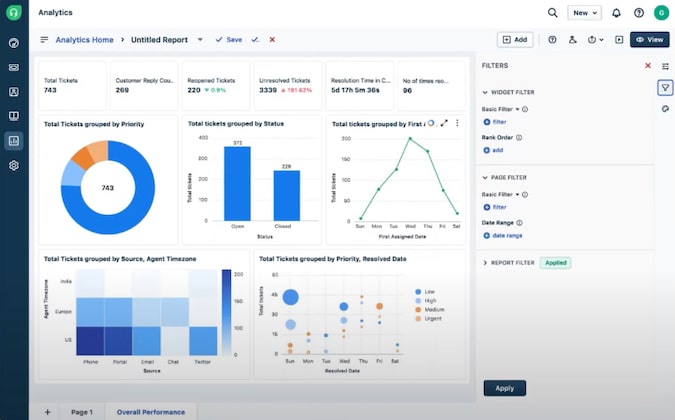 Freshdesk Analytics Dashboard