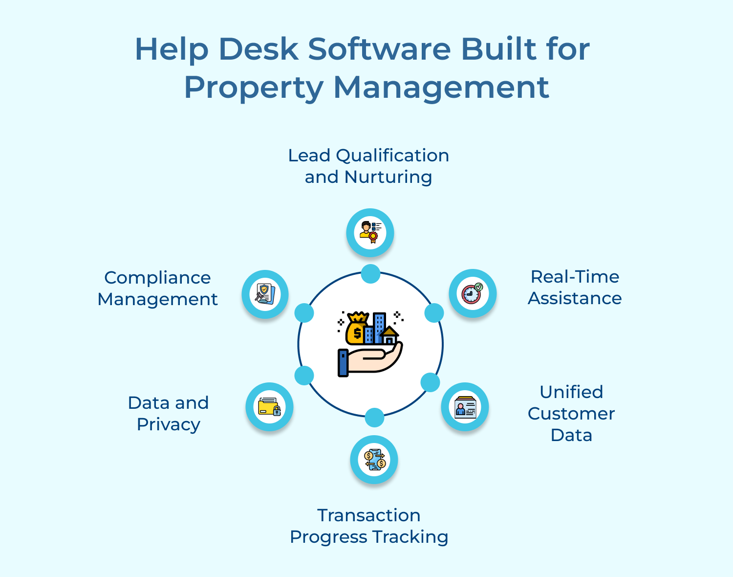 Help Desk Software Built for Property Management