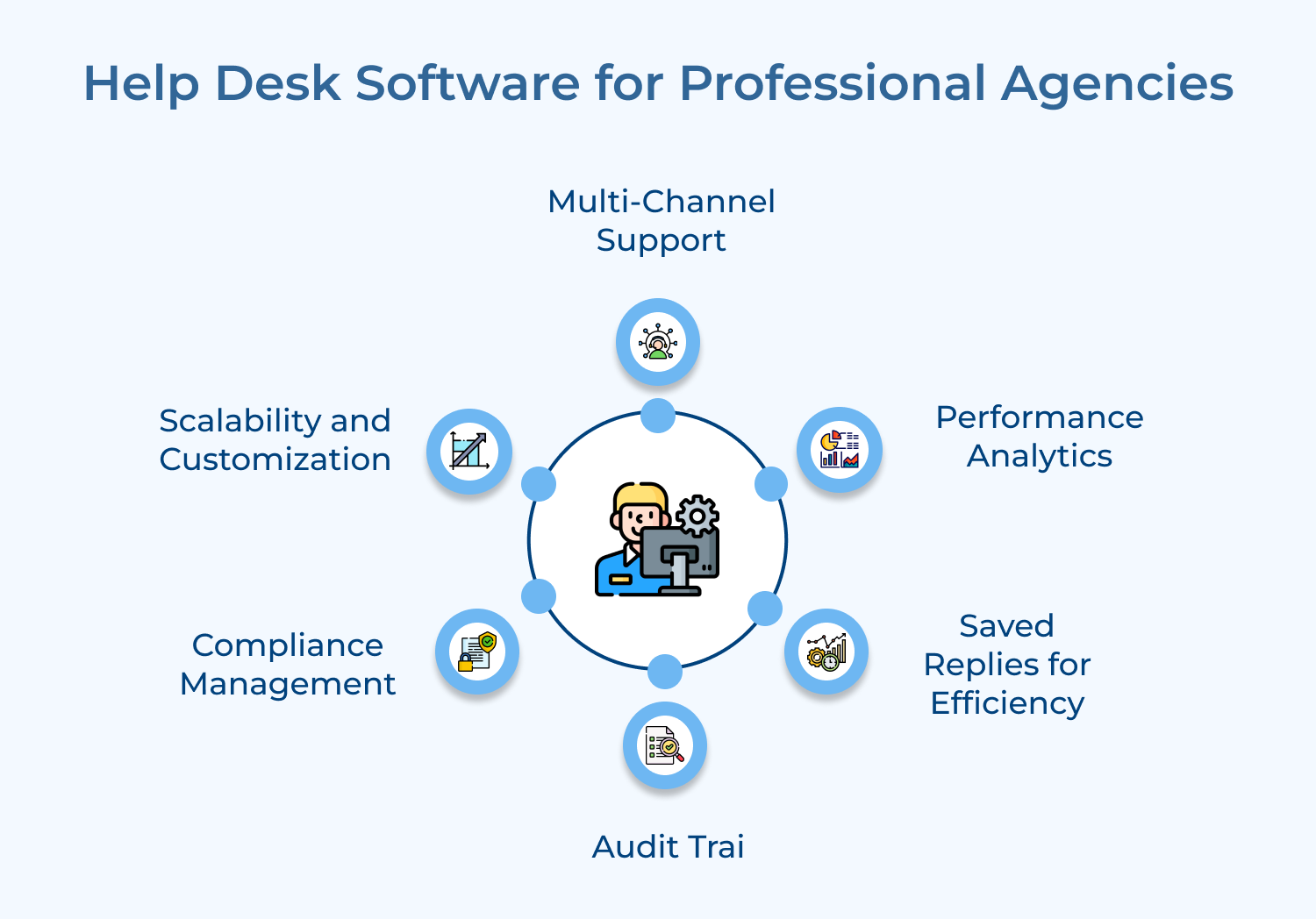 Help Desk Software for Professional Agencies