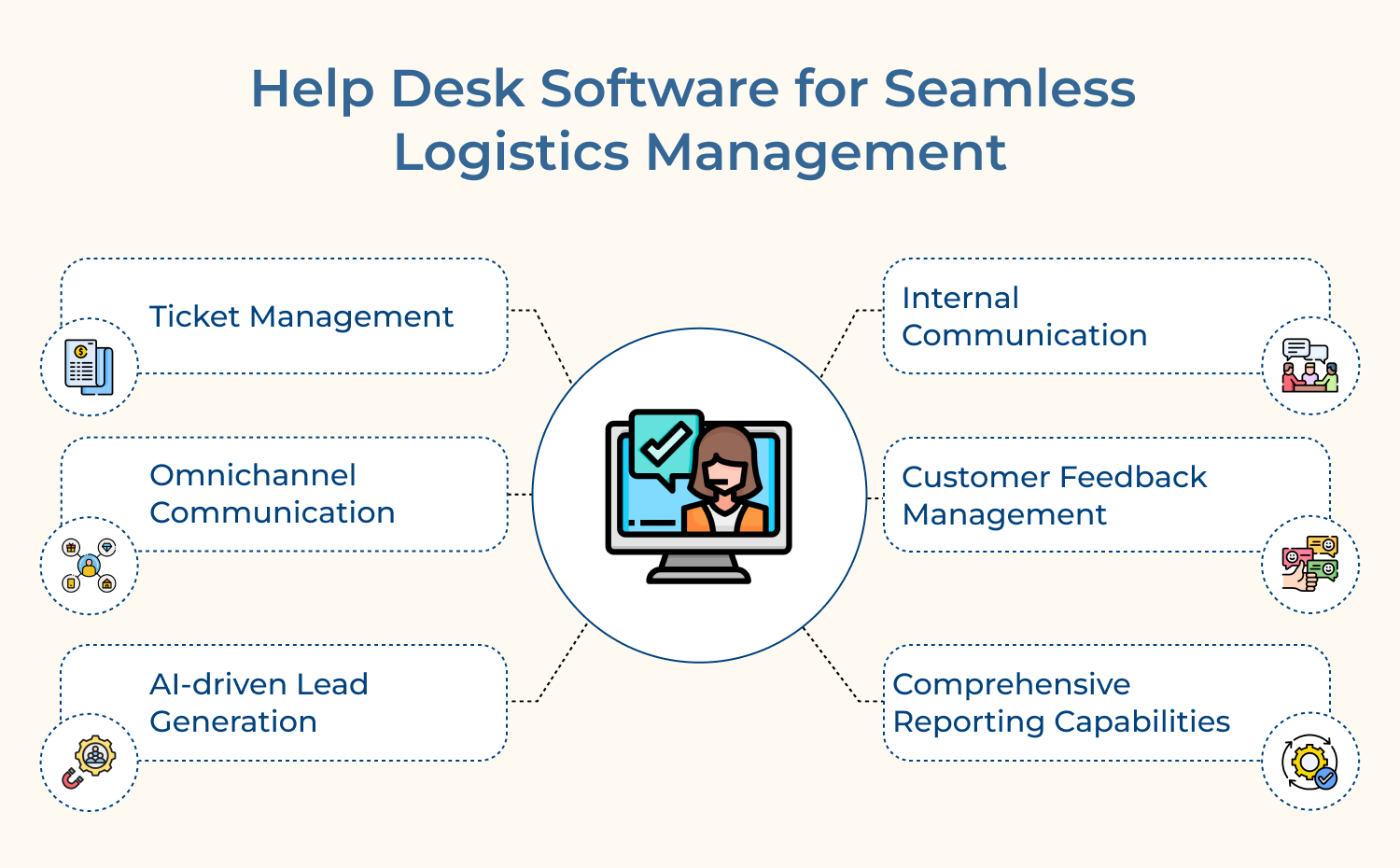 Help Desk Software for Seamless Logistics Management