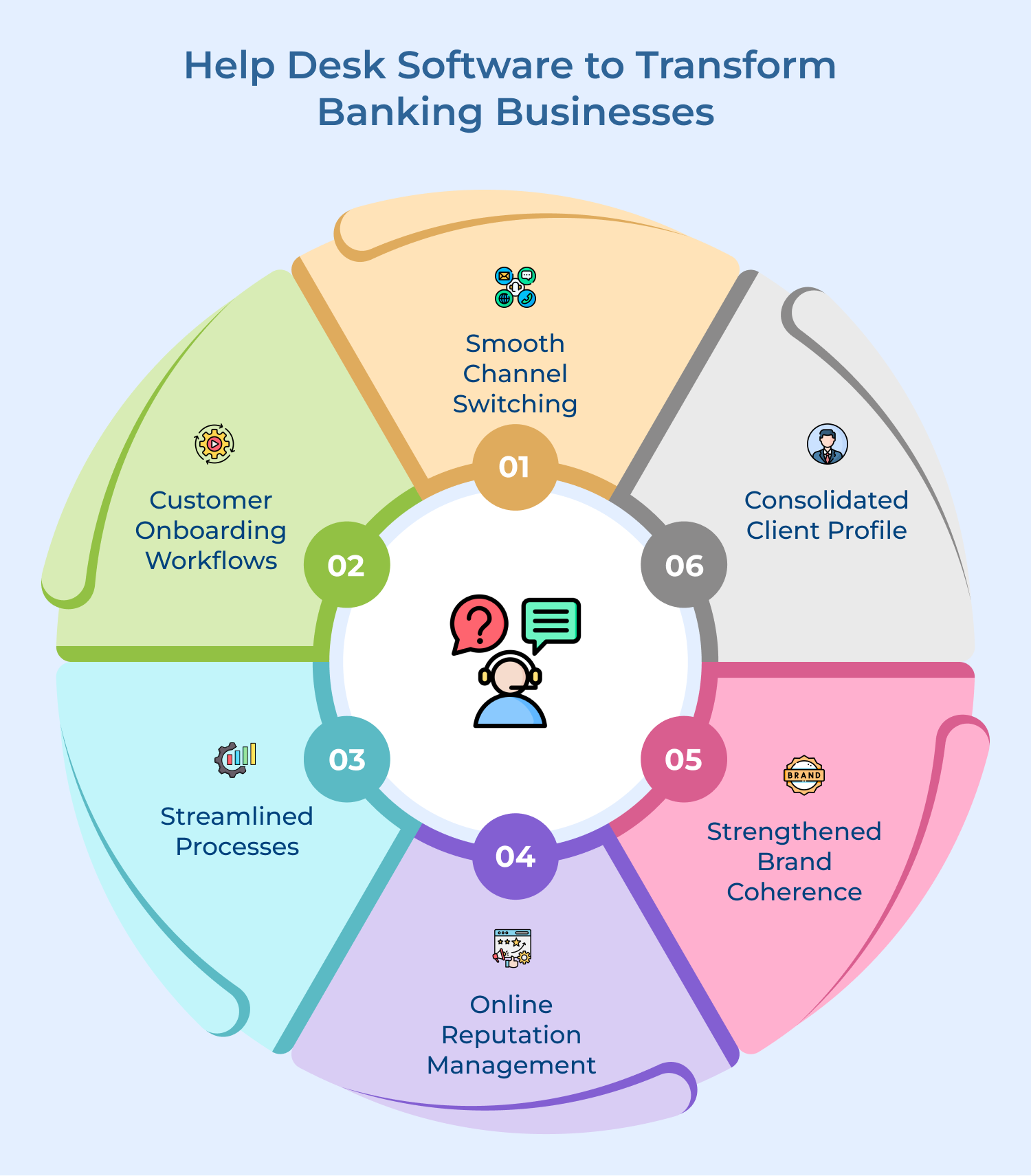 Help Desk Software to Transform Banking Businesses