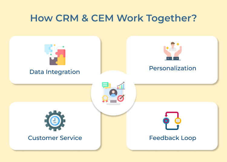 How CRM & CEM Work Together