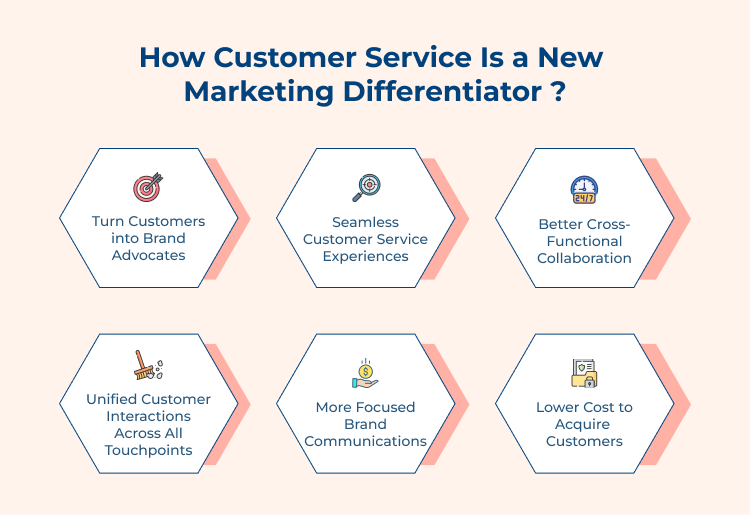How Customer Service Is a New Marketing Differentiator