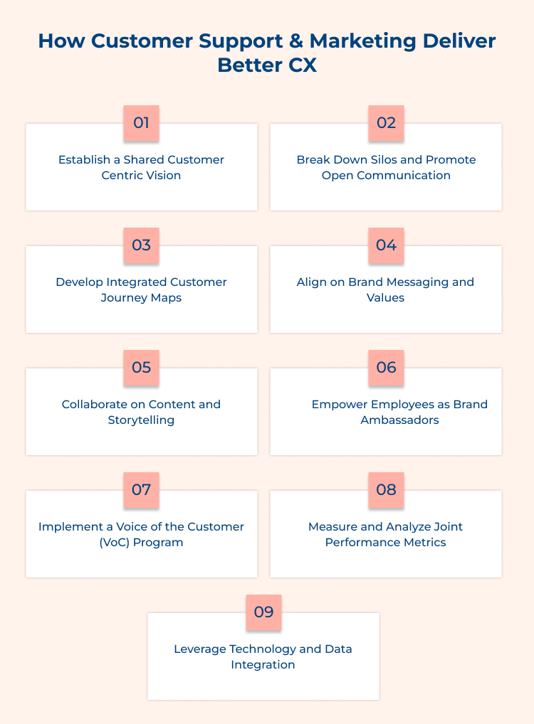 How Customer Support & Marketing Deliver Better CX