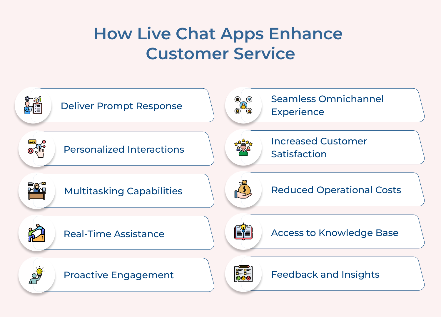 How Live Chat Apps Enhance Customer Service