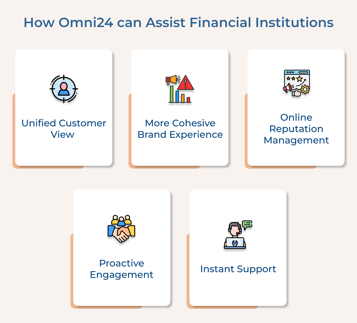 How Omni24 Can Assist Financial Institutions