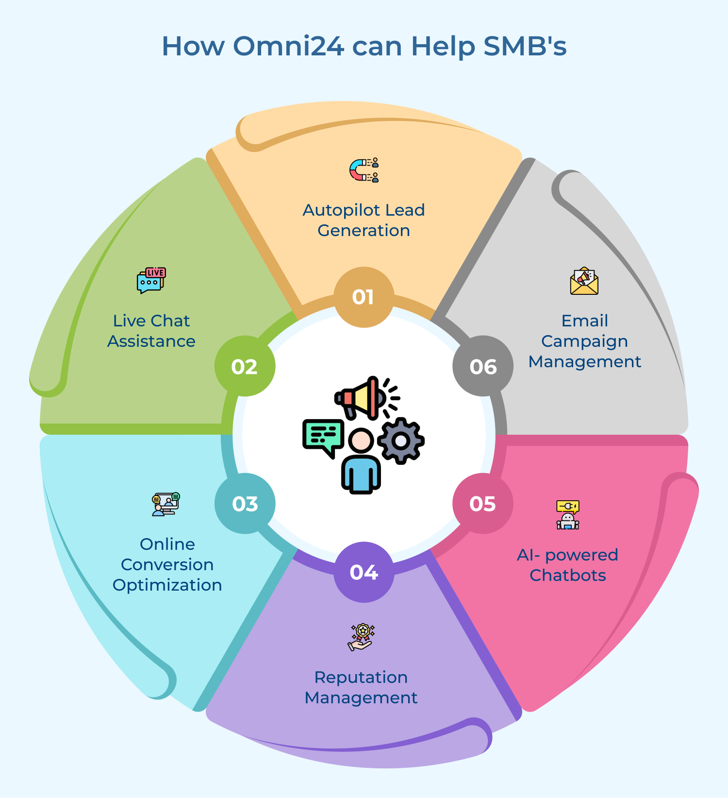 How Omni24 can Help SMB_s