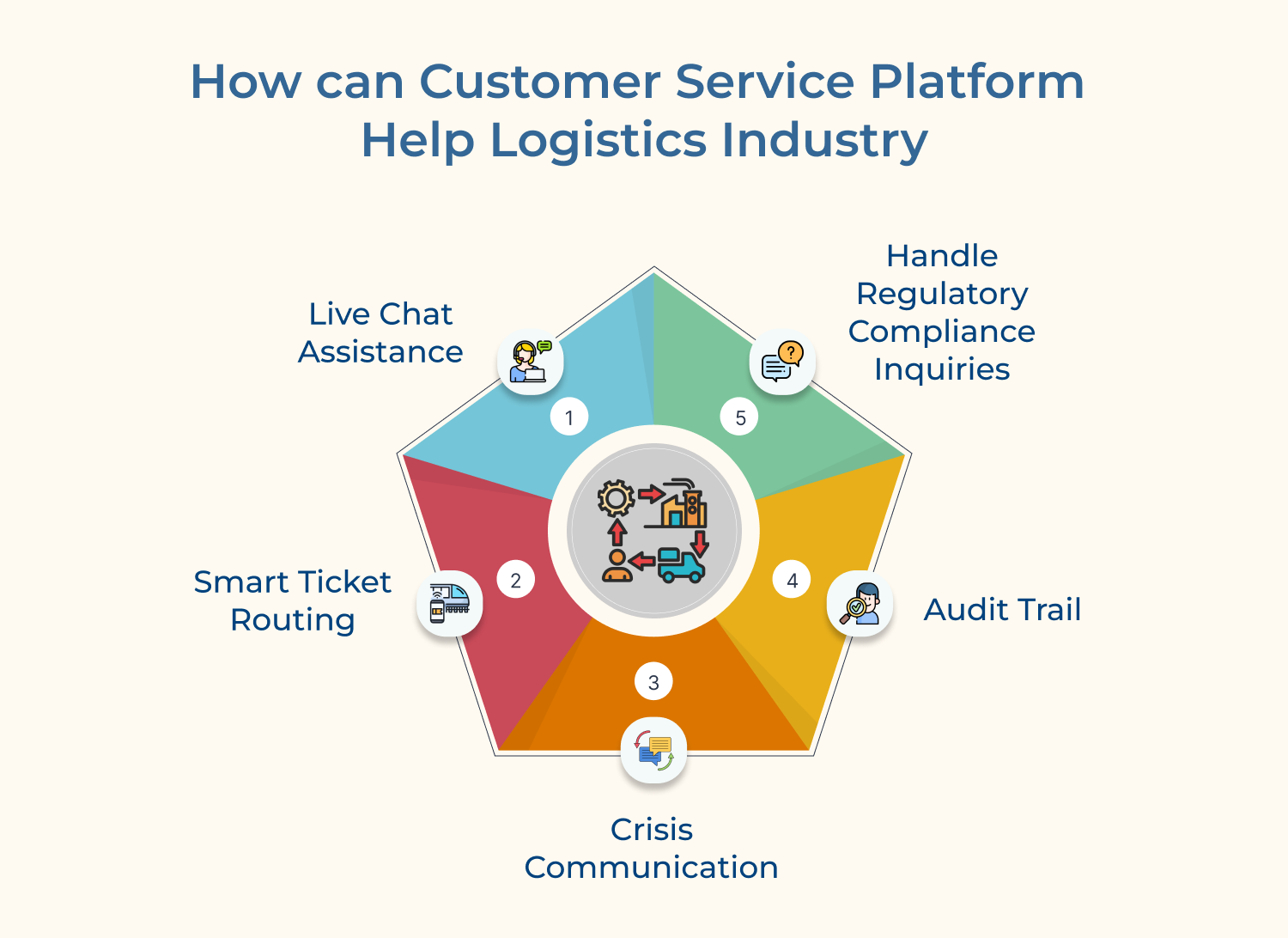 How can Customer Service Platform Help Logistics Industry