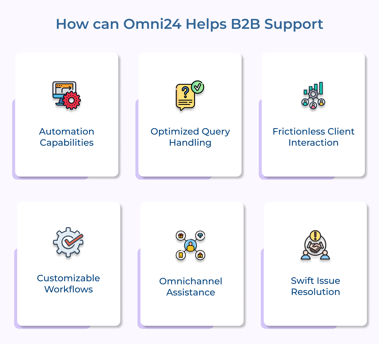 How can Omni24 Helps B2B Support