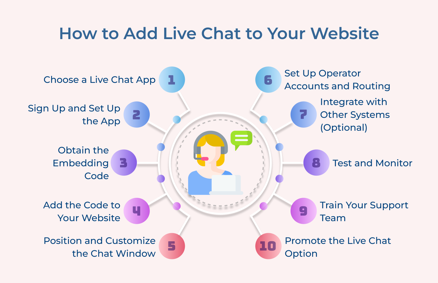 How to Add Live Chat to Your Website