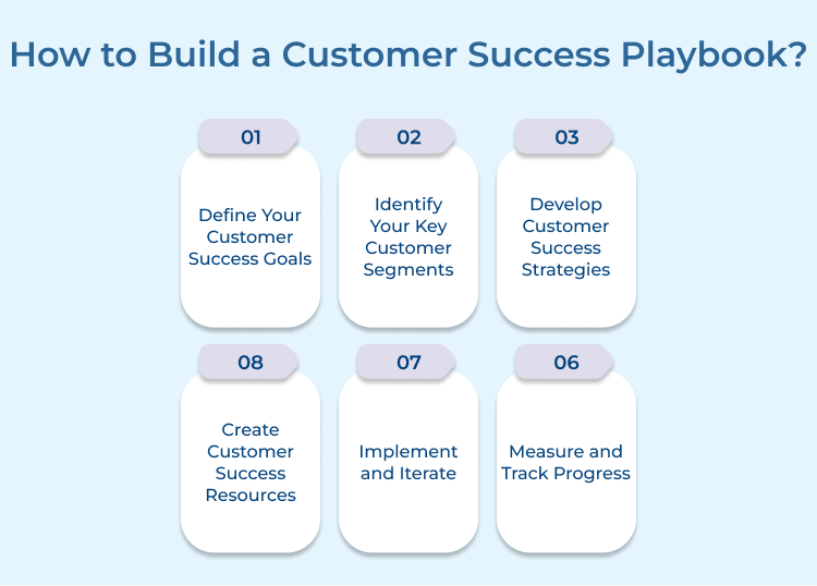 How to Build a Customer Success Playbook