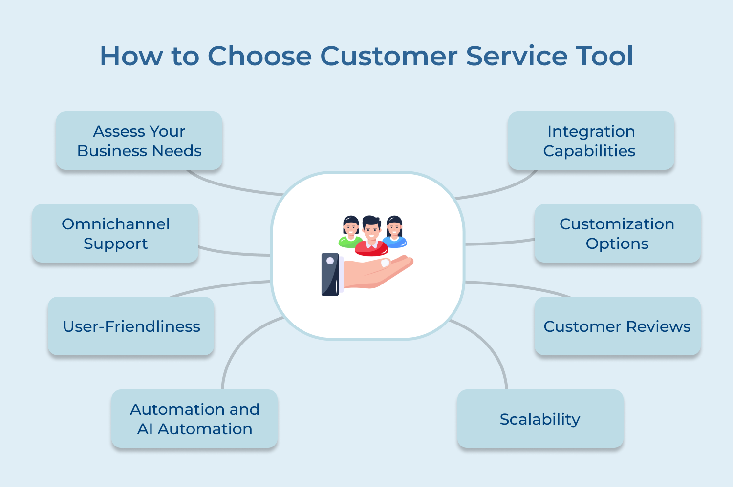 How to Choose Customer Service Tool