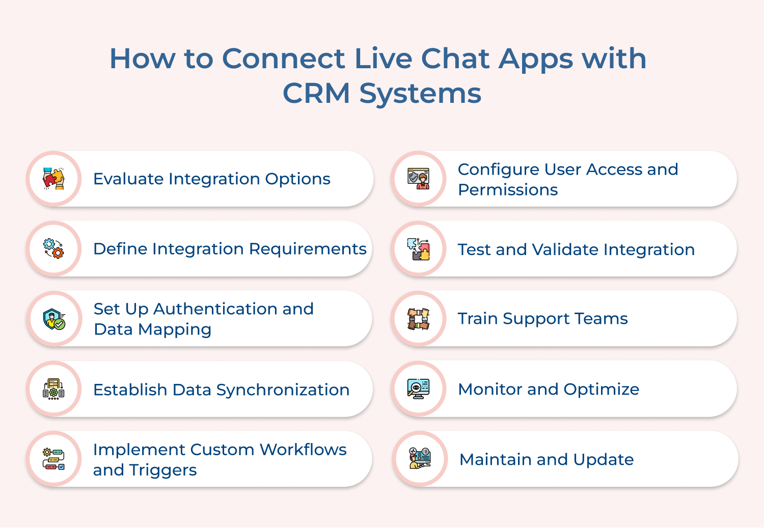 How to Connect Live Chat Apps with CRM Systems