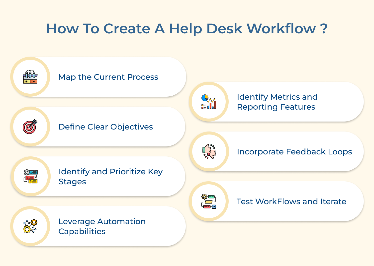 How to Create a Help Desk Workflow _