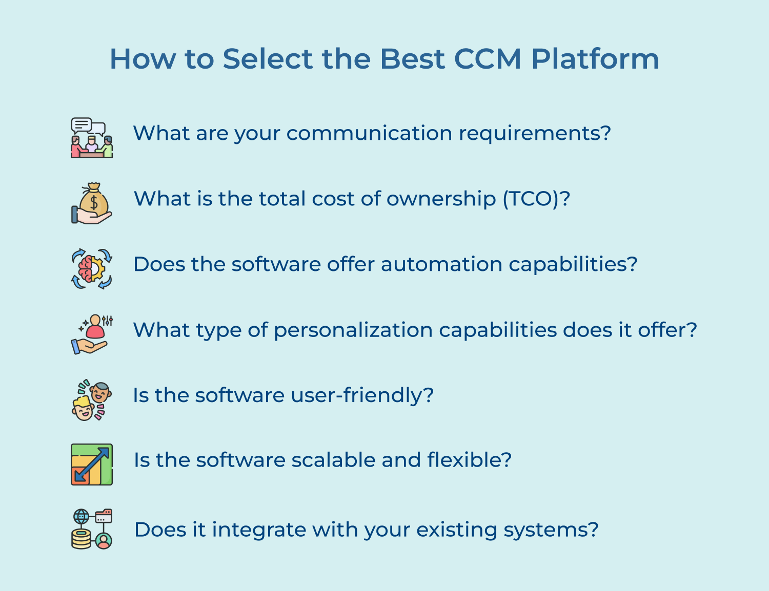 How to Select the Best CCM Platform