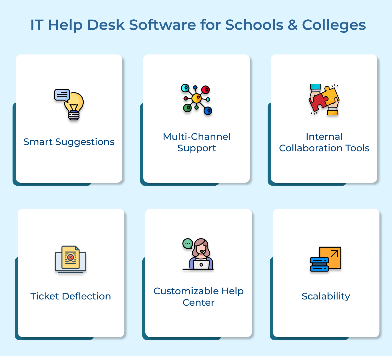 IT Help Desk Software for Schools & Colleges