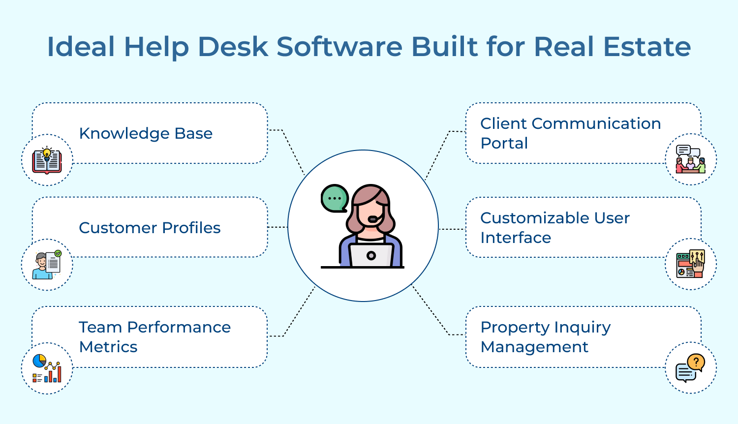 Ideal Help Desk Software Built for Real Estate