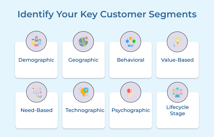 Identify Your Key Customer Segments