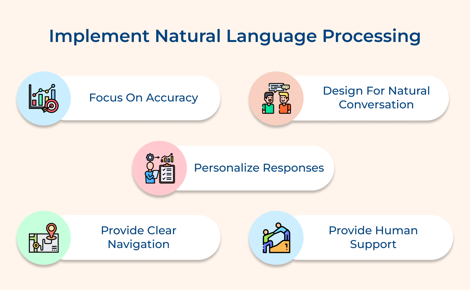 Implement natural language processing