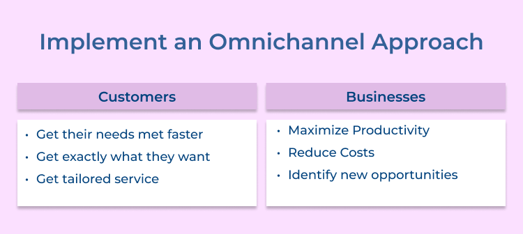 Implement an Omnichannel Approach