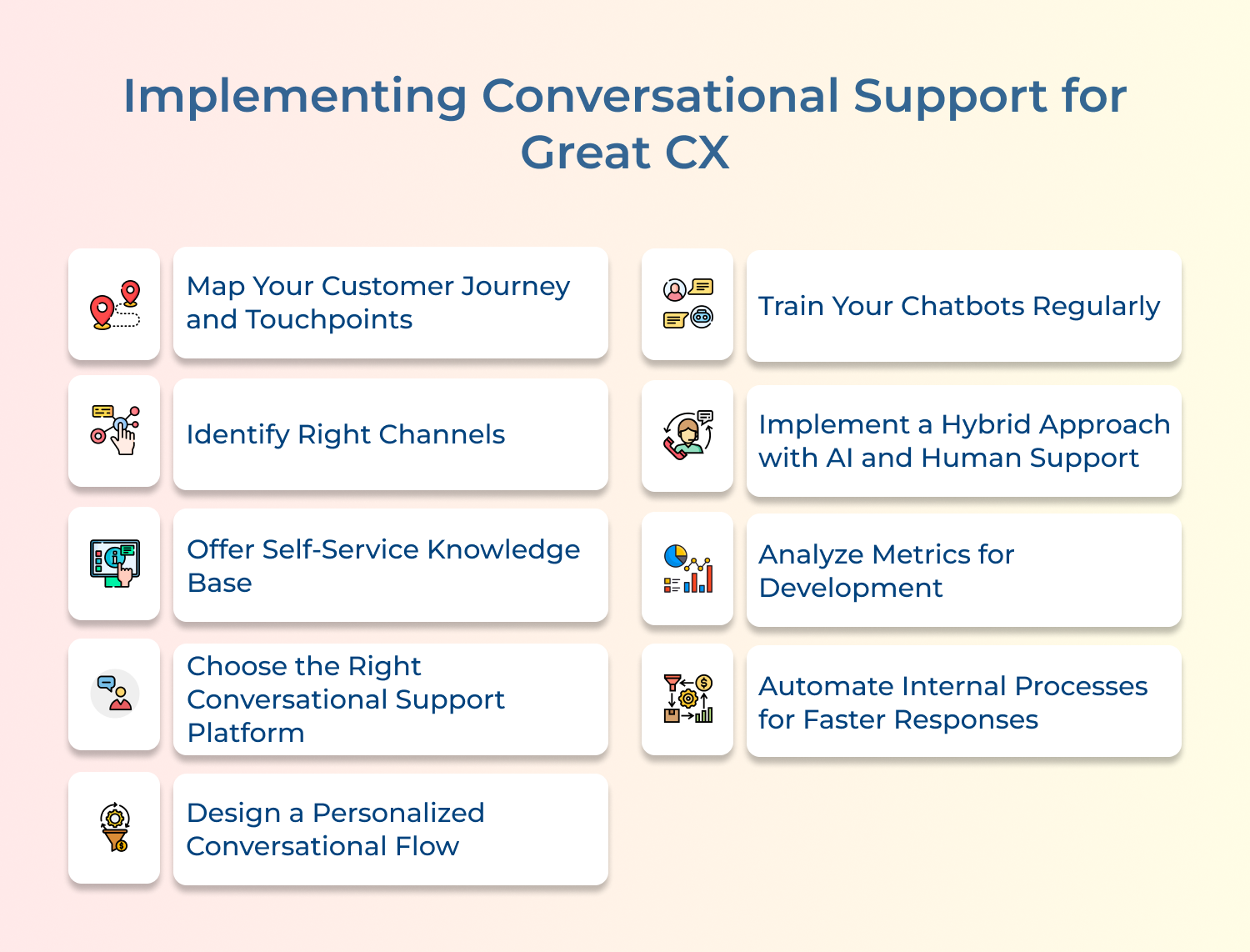 Implementing Conversational Support For Great CX