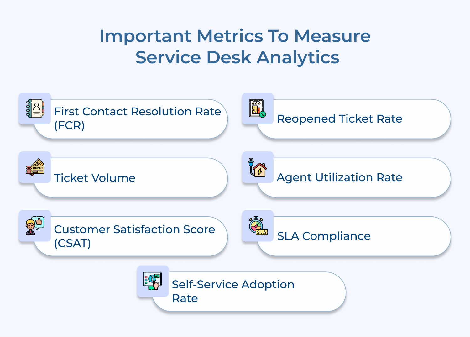 Important Metrics to Measure Service Desk Analytics