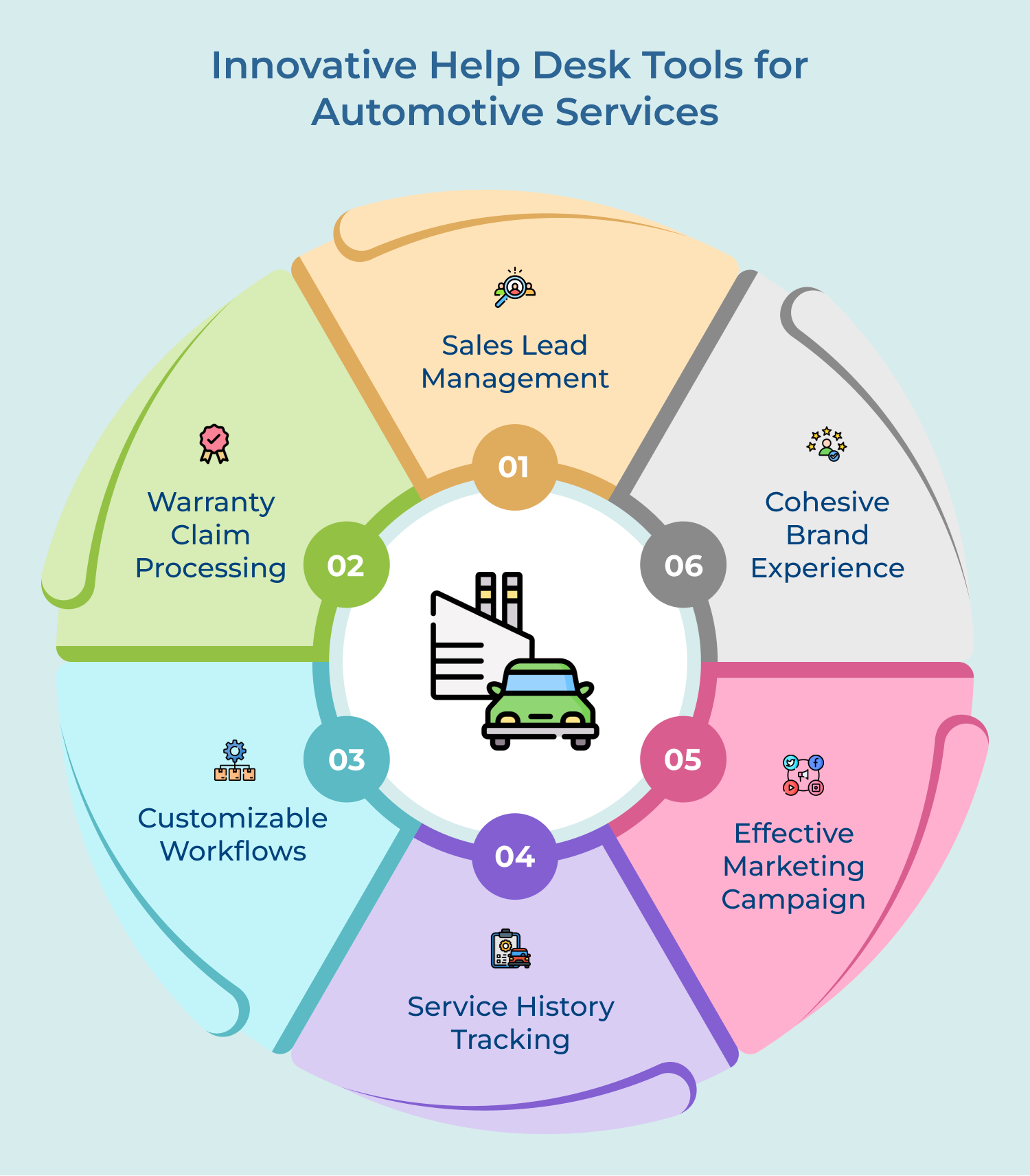 Innovative Help Desk Tools for Automotive Services