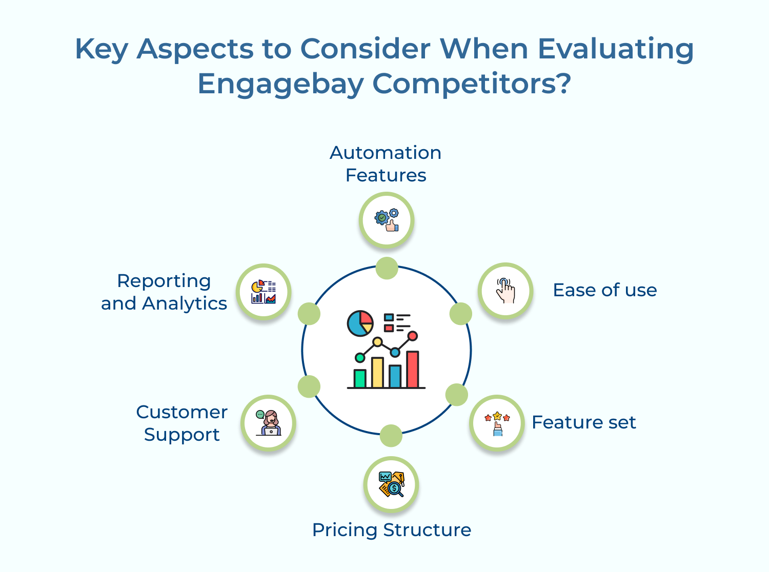 Key Aspects to Consider When Evaluating Engagebay Competitors