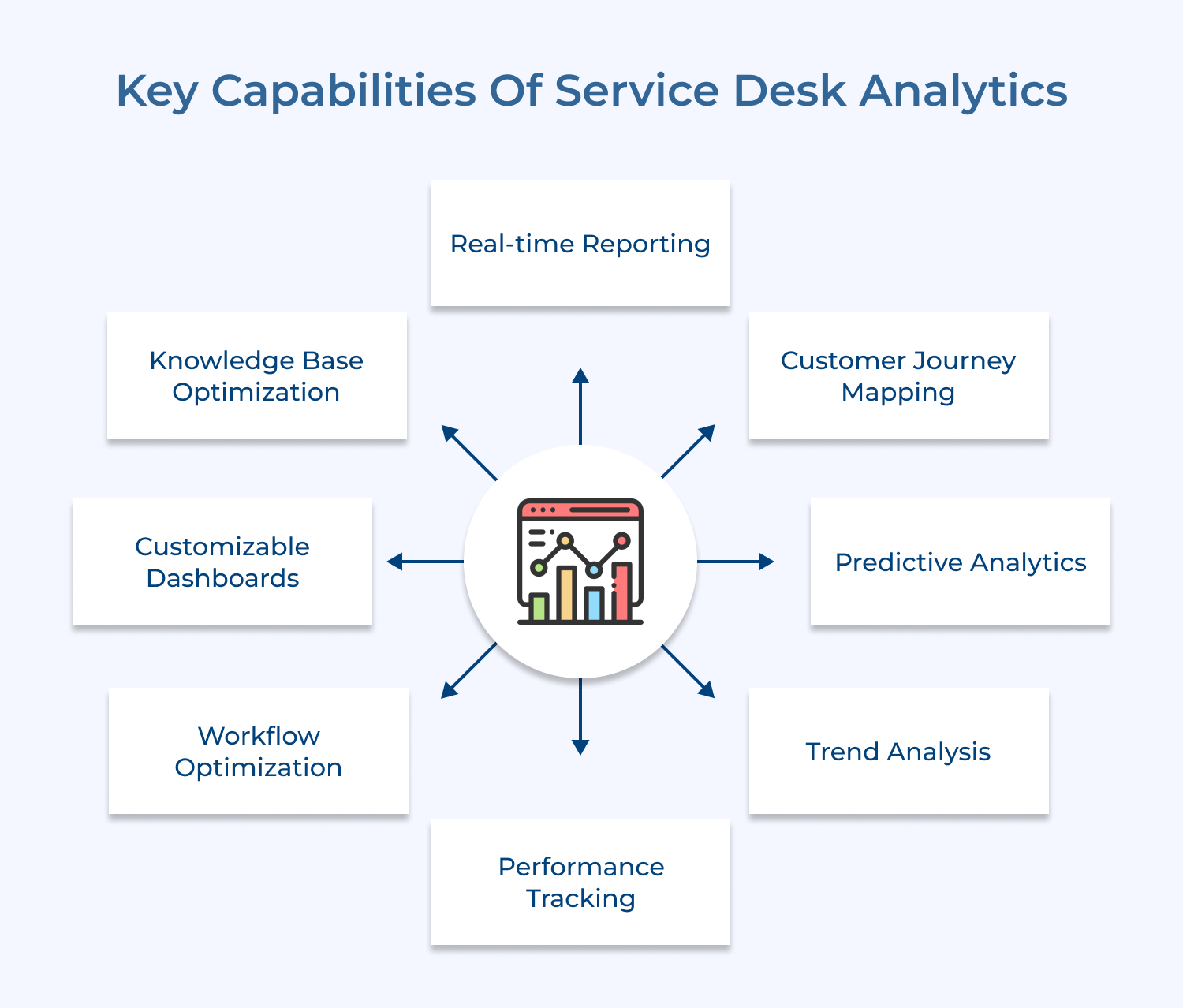 Key Capabilities of Service Desk Analytics